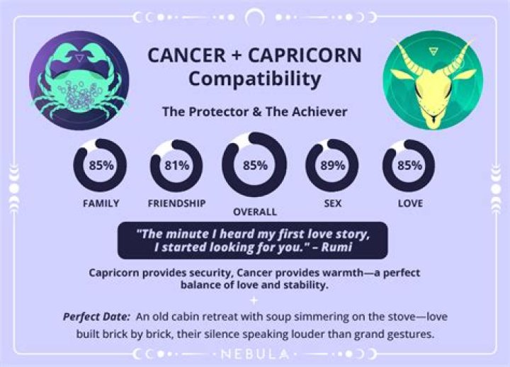 Cancer and Capricorn: Understanding the Dynamics of Their Relationship