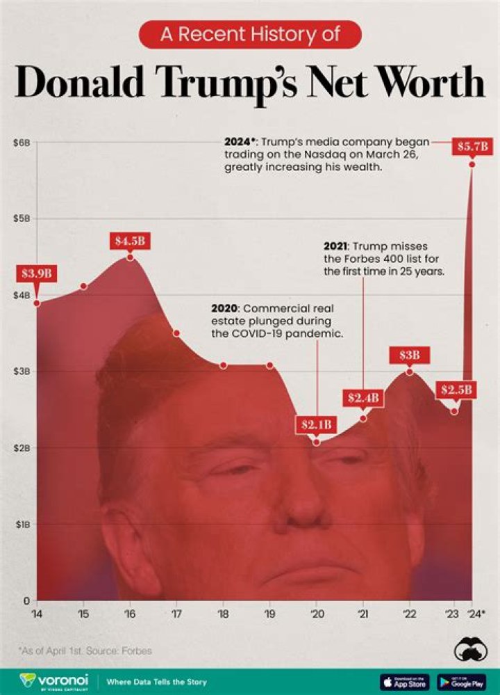 Kai Trump Net Worth: A Comprehensive Guide to His Wealth and Influence